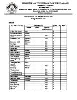 Daftar Inventaris Alat Poli Anak 2015