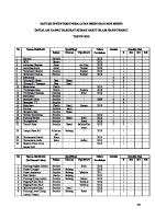 Daftar Inventaris Peralatan Medis Dan Non Medis Rs [PDF]