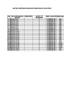 Daftar Inventaris Regulator, Gas Medis