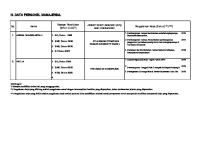 Daftar Isian Personel Manajerial Dan Lampiran