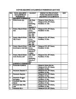 Daftar Jejaring Dan Jaringan Puskesmas Ujan Mas