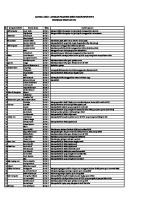 Daftar Judul Laporan Tkj2