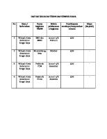 Daftar Kegiatan Ukbm Dan Sumber Biaya [PDF]