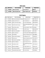 Daftar Klinik Kota Padang