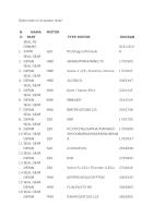 Daftar Kode Oli Sil Sepeda Motor