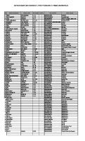 Daftar Nama Dan Nomor Telepon Pedagang Di Pasar Tambahrejo 2