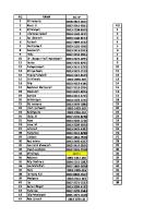 Daftar Nama Nama Karyawan