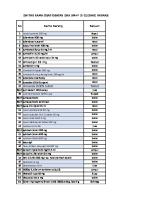 Daftar Nama Obat BMHP 2019