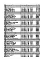 Daftar Nama Siswa Baru 2019-2020