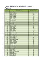 Daftar Nama Surah Alquran Dan Jumlah Ayatnya [PDF]