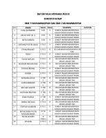 Daftar Nilai Ekstrakulikuler Tari