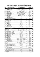 Daftar Nilai Normal Darah Hasil Laboratorium