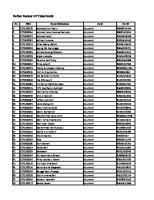 Daftar Nomor Tidak Valid