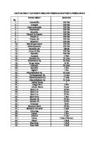 Daftar Obat Dan BMHP Diruang Persalinan