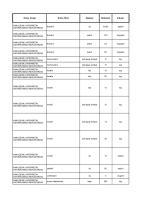 Daftar Obat Dan Restriksi Utk BPJS