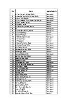 Daftar Pegawai RSU Aliyah II