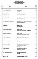 Daftar Pejabat Struktural Kota Bekasi 20210112