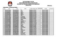 Daftar Pemilih Tetap Di TPS DSN Bolang [PDF]