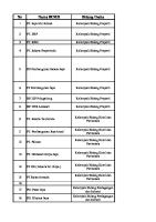 Daftar Perusahaan BUMD DKI Jakarta