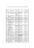 Daftar Perusahaan Pertambangan Di Indonesia [PDF]