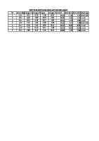 Daftar Rekapitulasi Niali Matematika Siswa