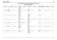 Daftar Sarana Industri Obat Tradisional (Iot - Ieba) Provinsi Jawa Barat