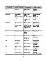 Daftar Singkatan Yang Tidak Boleh Digunakan