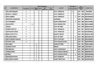 Data Bidan Puskesmas Parbutaran [PDF]