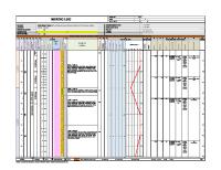 Data Bor Log SPT Dan Lab 2