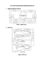 Data Flow Diagram Sistem Informasi Penjualan