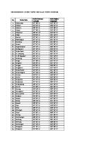 Data Koordinat Lintang Dan Bujur Indonesia [PDF]