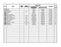 Data Non Asn Sman 2 Ekg Tahun 2022