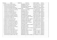 DATA OMK GKRSA (Tanggapan) - Form Responses 1 PDF