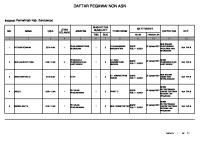 Data Pegawai Non Asn Kab Bondowoso