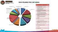 Data Pegawai Per Unit Kerja Tahun 2022 Compressed