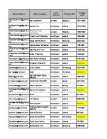 Data Pemberangkatan Pembekalan Internsip DKI Jakarta Edited