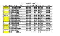 Data Penduduk RT 05 04 Desa Kalibagor