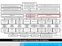 Data Sekunder Perancangan Arsitektur