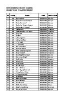 Data Siswa Kelas 9 MTSN 7 Kebumen TP 2020-2021