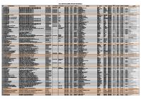 Data Spbu Pertamina Wilayah Dki Jakarta [PDF]