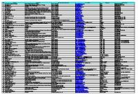 Database Alamat SS Diketik Oleh Thoifur