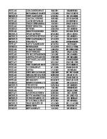 Database Costomer Channel