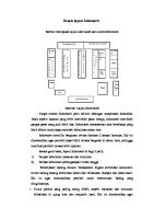 Desain Layout Indomaret [PDF]