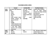 Diagnosis Banding Anemia