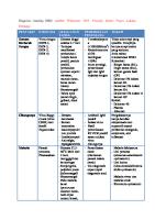 Diagnosis Banding DBD [PDF]