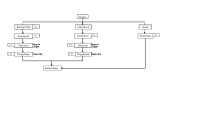 Diagram Alir Ayam Geprek