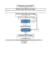 Diagram Alir Klasifikasi Supervised