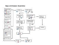 Diagram Alir Pembuatan Pancake Durian