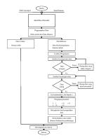 Diagram Alir Penelitian