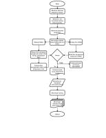 Diagram Alir Penerimaan Barang Logistik 4